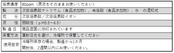 アルヴィシャット８０_成分表示